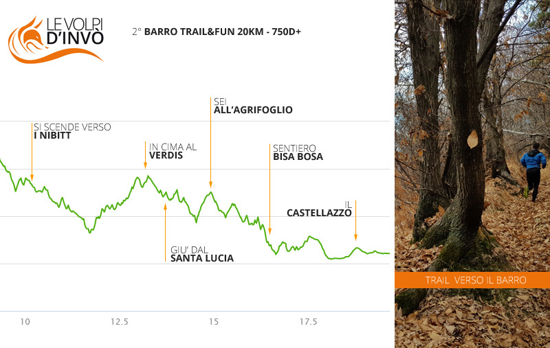 Percorso ed altimetria Barro Trail & Fun 2018 20 km
