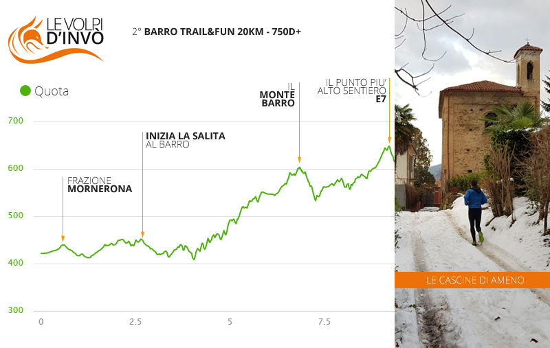 Percorso ed altimetria Barro Trail & Fun 2018 20 km