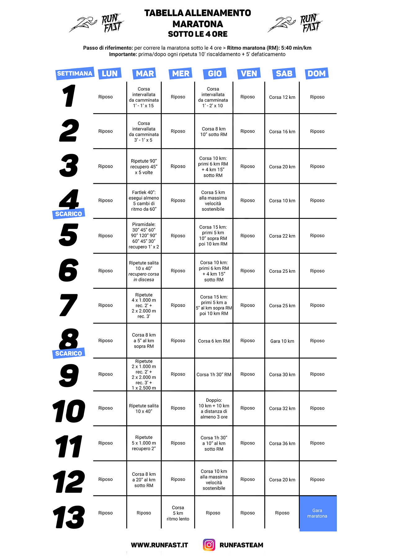 Tabella allenamento maratona da zero
